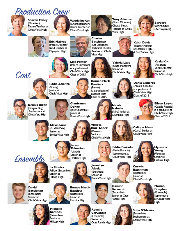Olympian High School Chula Vista Calendar bloggingsurf