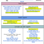 2024-2025 C&I Master Hyperdoc