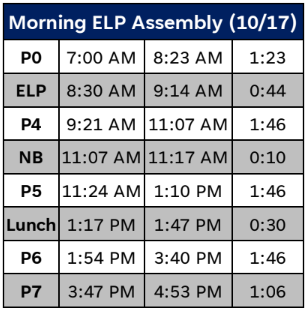 Morning assembly schedule
ELP
period 4
Nutrition break
period 5
lunch
period 6