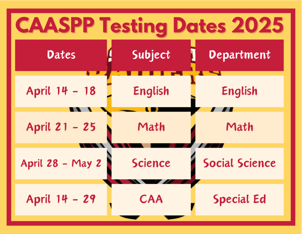 CAASPP Testing
April 14-18 English
April 21-25 Math
April 28-May 2 Science
April 14-29 CAA
